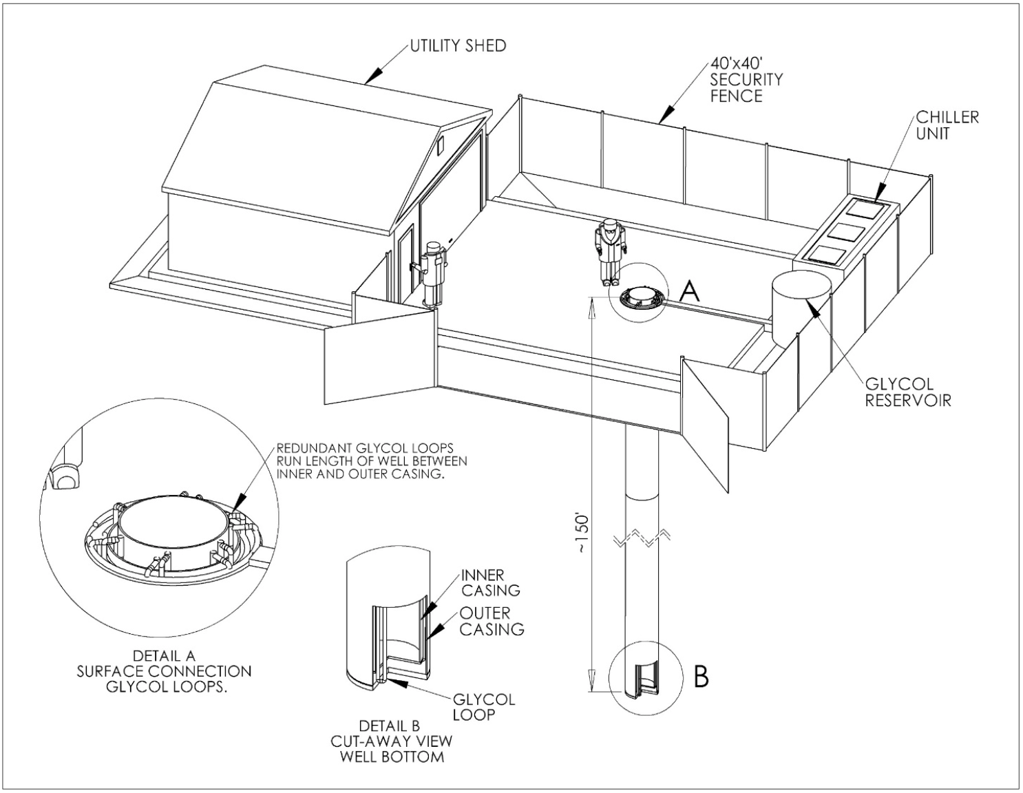 Schematic of the Ice Well's proposed future construction