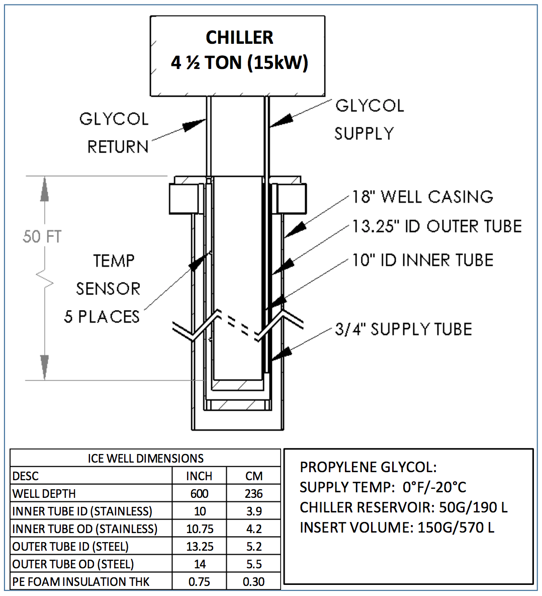 Schematic drawing of the ice well showing dimensions